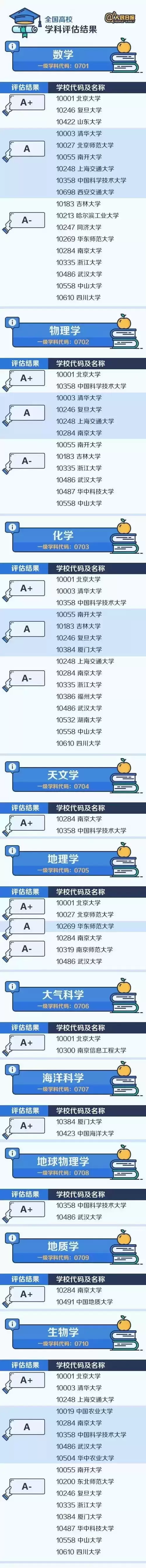 中国大学各专业排名前十的大学（各个大学王牌专业排名）