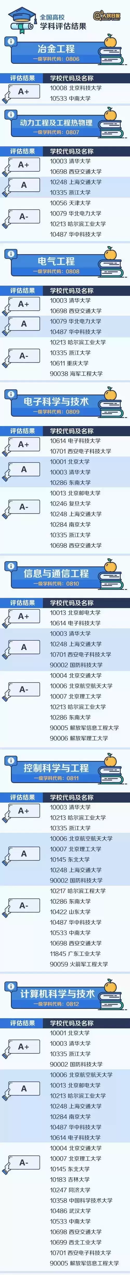 中国大学各专业排名前十的大学（各个大学王牌专业排名）