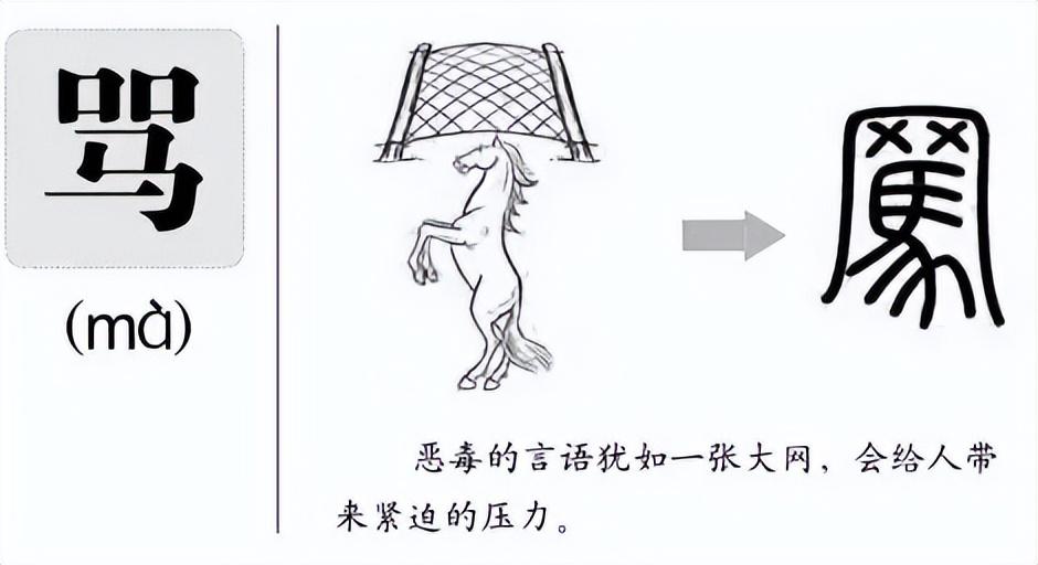 说文解字：含有「马」的汉字都和马有关系吗？